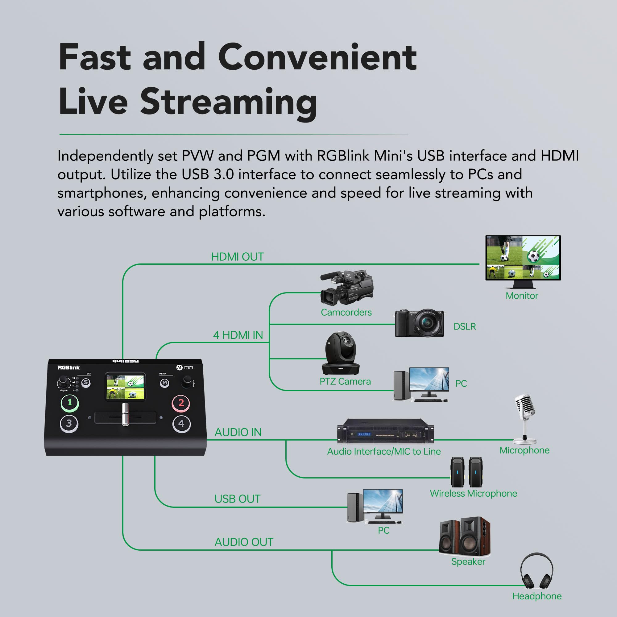 Amazon | RGBlink ミニマルチカメラ ビデオスイッチャー 2インチ LCD